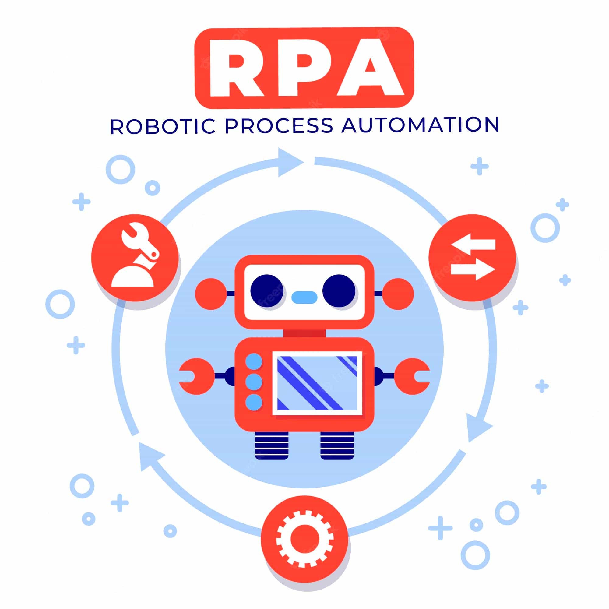 Robotic Process Automation – RPA